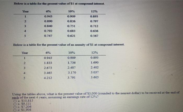  Below is a table for the present value of $1 at