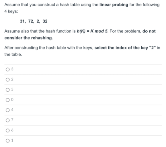 Please explain Assume that you construct a hash table using the linear