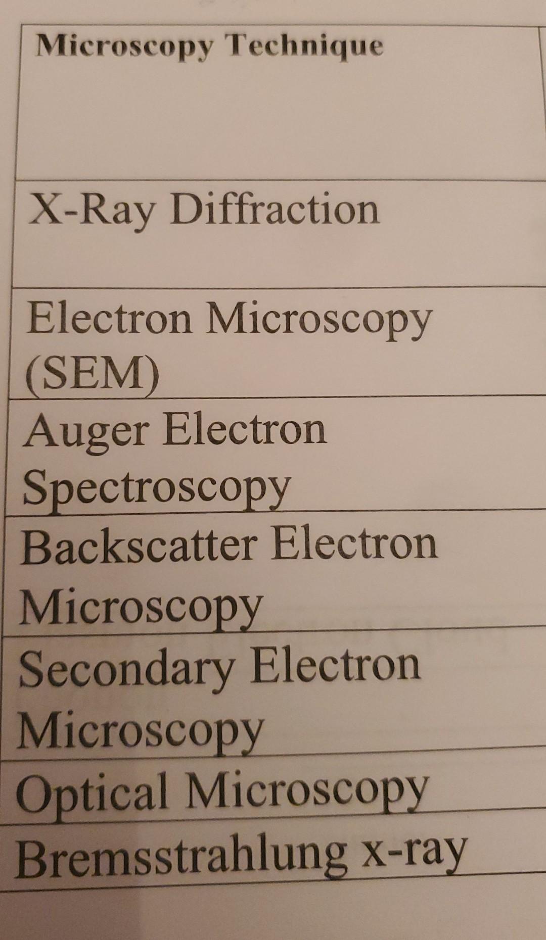  Microscopy Technique X-Ray Diffraction Electron Microscopy (SEM) Auger Electron Spectroscopy Backscatter