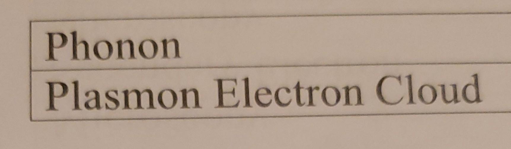 maximum magnification? (N/A if not applicable) Phonon Plasmon Electron Cloud