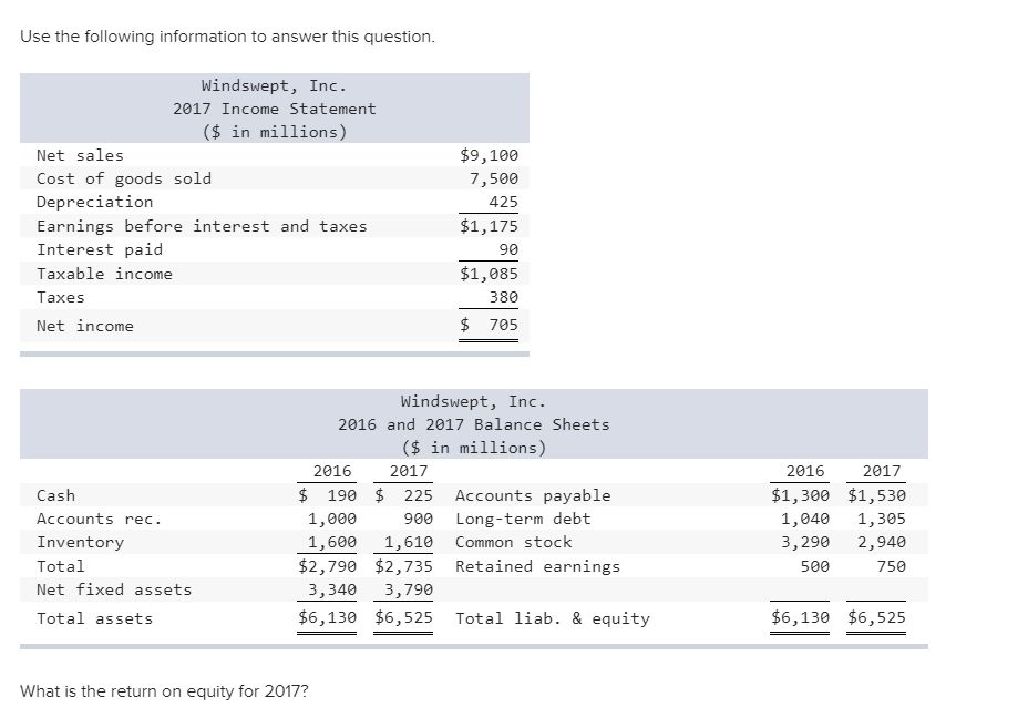  Use the following information to answer this question. Windswept, Inc. 2017