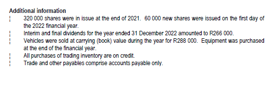 the Cash Flow Statement for the year ended 31 December 2022. INFORMATION