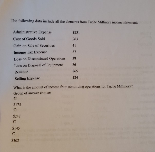  The following data include all the elements from Tuche Millinery income