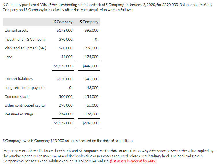  Help me Fix the errors in red K Company purchased 80%