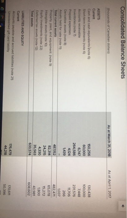 ratios for the year ended April 1, 2017 and March 21 2018.