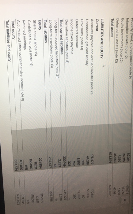 Inventory for the year 2016 ls 217,788,000. a. Inventory turnover ratlo. (Round