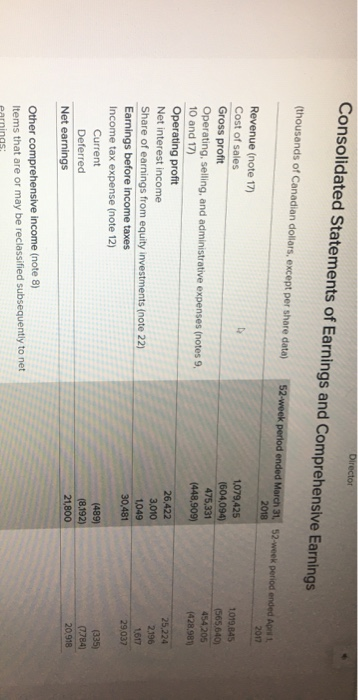 the final answers to two decimal places.) 2018 Inventory turnover ratio 2017