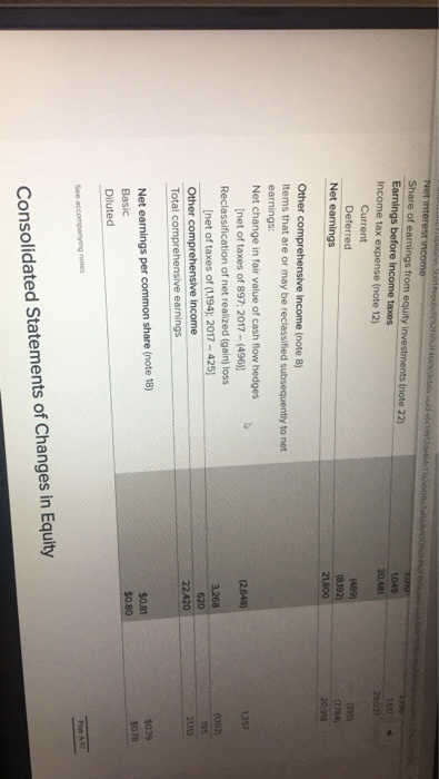 b. Days' sales in inventory. (Round the final answers to the nearest