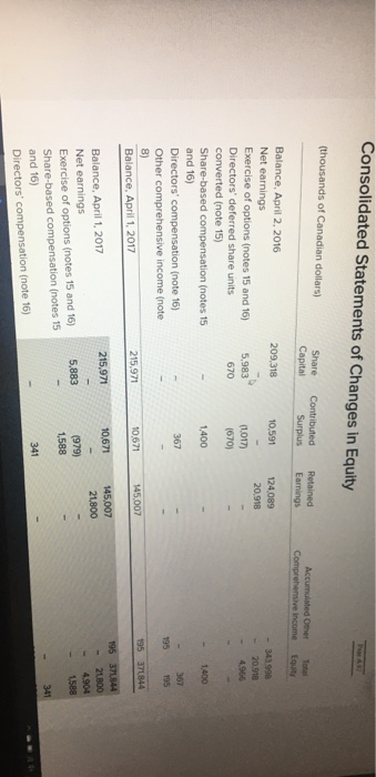 whole days. Use 365 days a year.) 2018 Days' sales in inventory