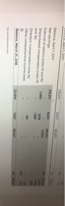2017 days days Consolidated Balance Sheets (thousands of Canadian dollars) As at