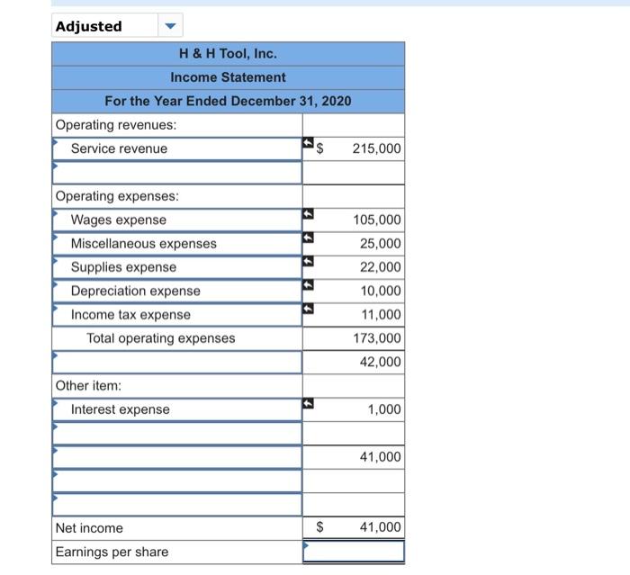 (H\&H Tool, Inc.) on January 1, 2019. The annual reporting period ends