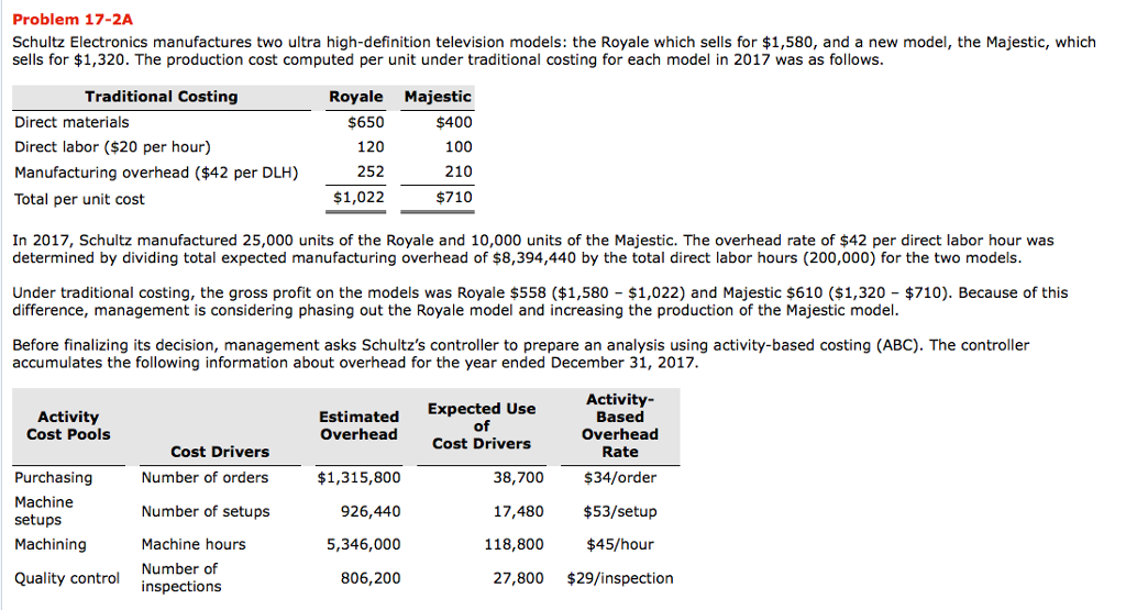  Problem 17-2A Schultz Electronics manufactures two ultra high-definition television models: the