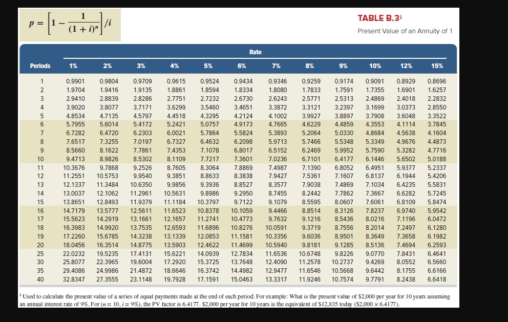 installment note. The note requires four equal total payments of accrued interest
