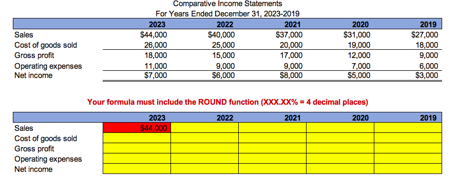 in order to get the answer..thanks. Calculate trend percent for all components