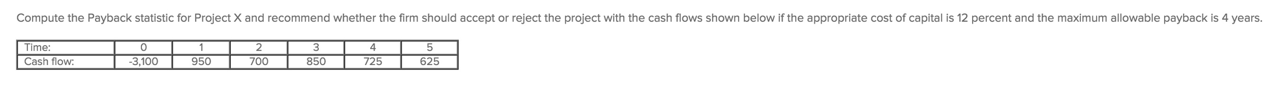  Compute the Payback statistic for Project X and recommend whether the