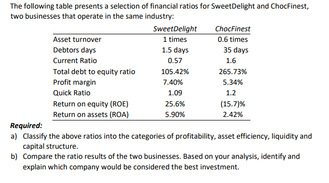 I was trying to resolve the quiz I got wrong, I think