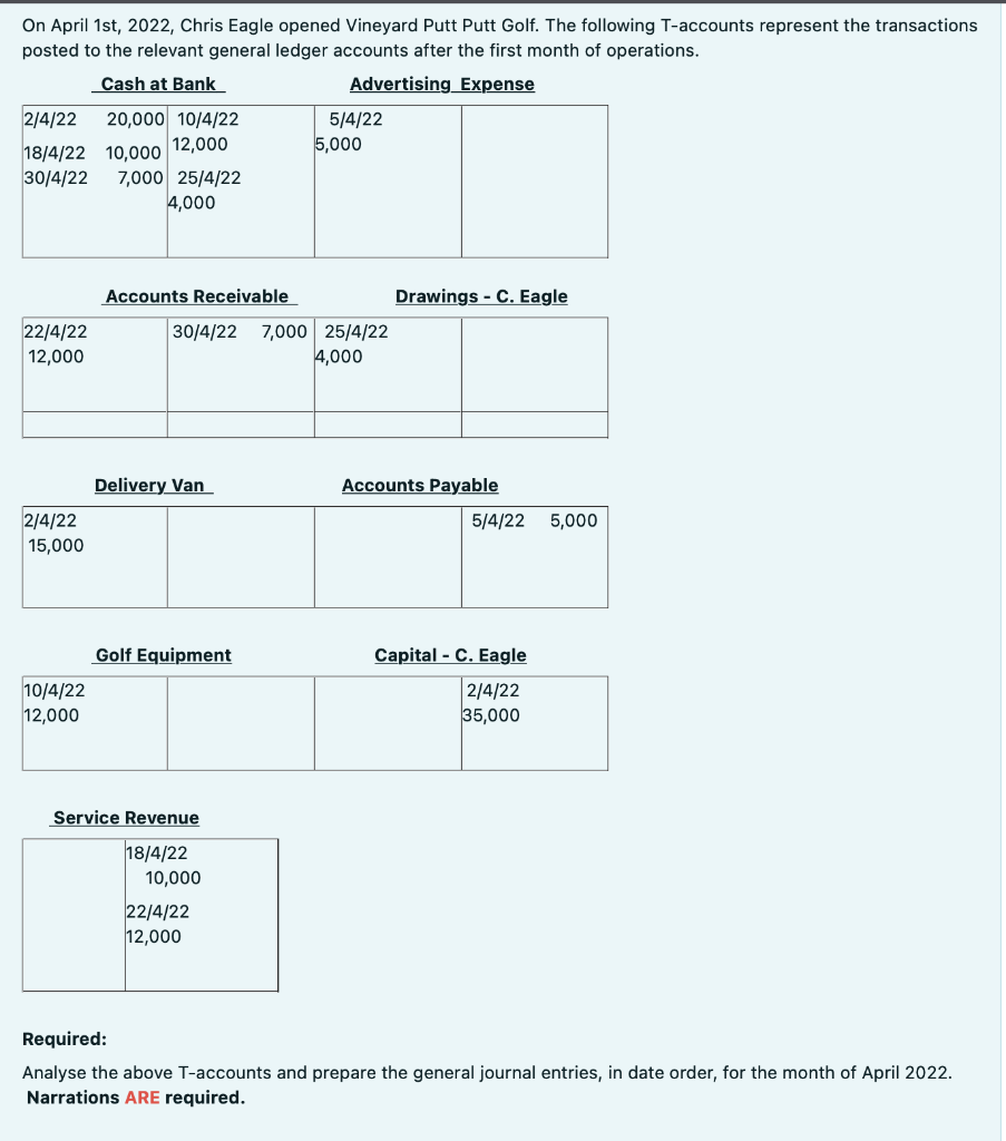 On April 1st, 2022, Chris Eagle opened Vineyard Putt Putt Golf.