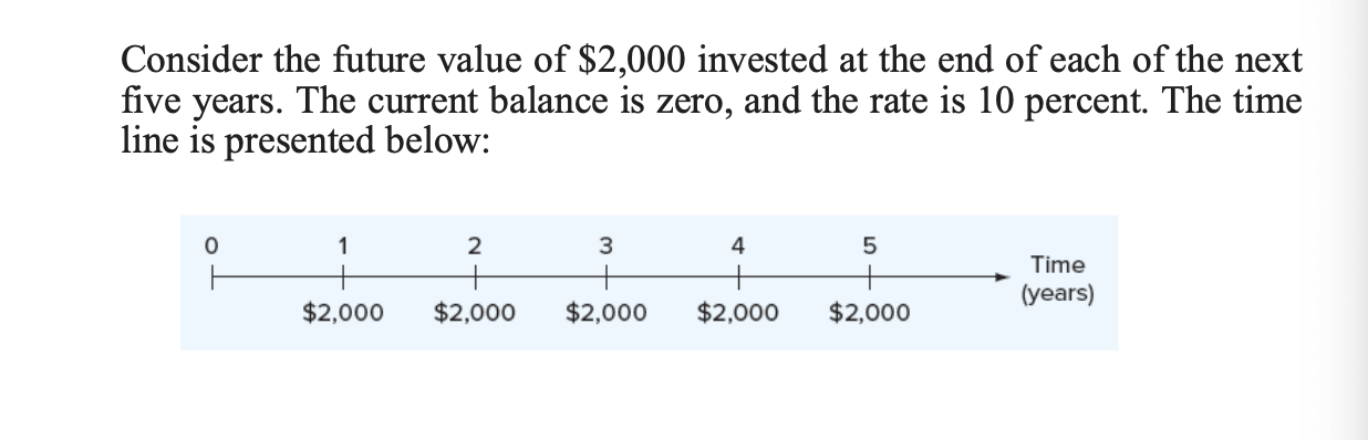 Please show and explain all work! Consider the future value of $2,000