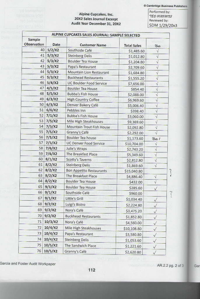 the accounts receivable test of controls procedures (workpapers AR.2.1 to AR.2.4), you
