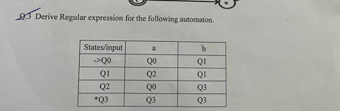 Please provide step by step answer for the following question Q.3 Derive