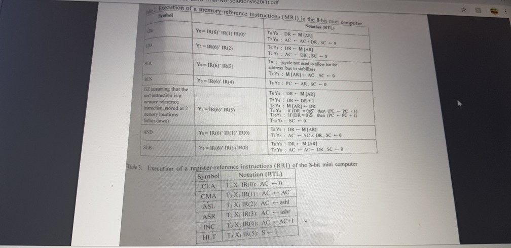 in the logic diagram. I = (blall) is the register inputs and