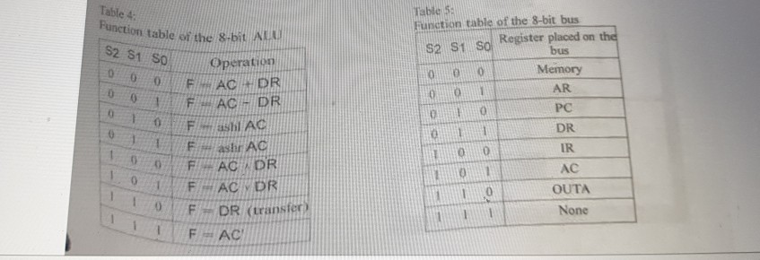 R = (R:RR Ro) is the output (content) of the register. What