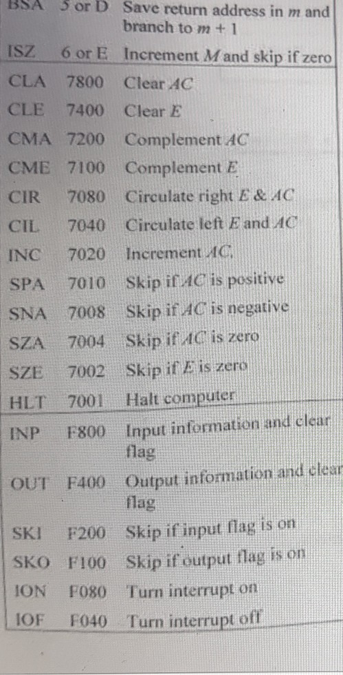 IfR=0000, 1 = 0011, A=0, B = 0, and C=1 b. IfR=1001.1