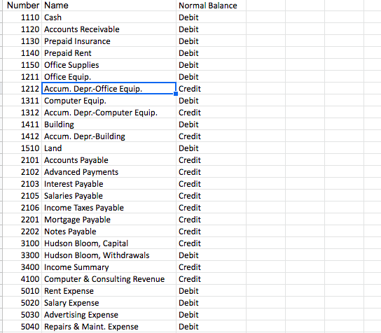 need help creating a balance sheet! A Byte of Accounting General Journal