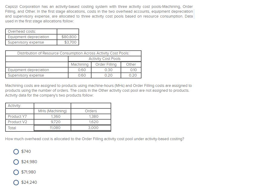  Capizzi Corporation has an activity-based costing system with three activity cost