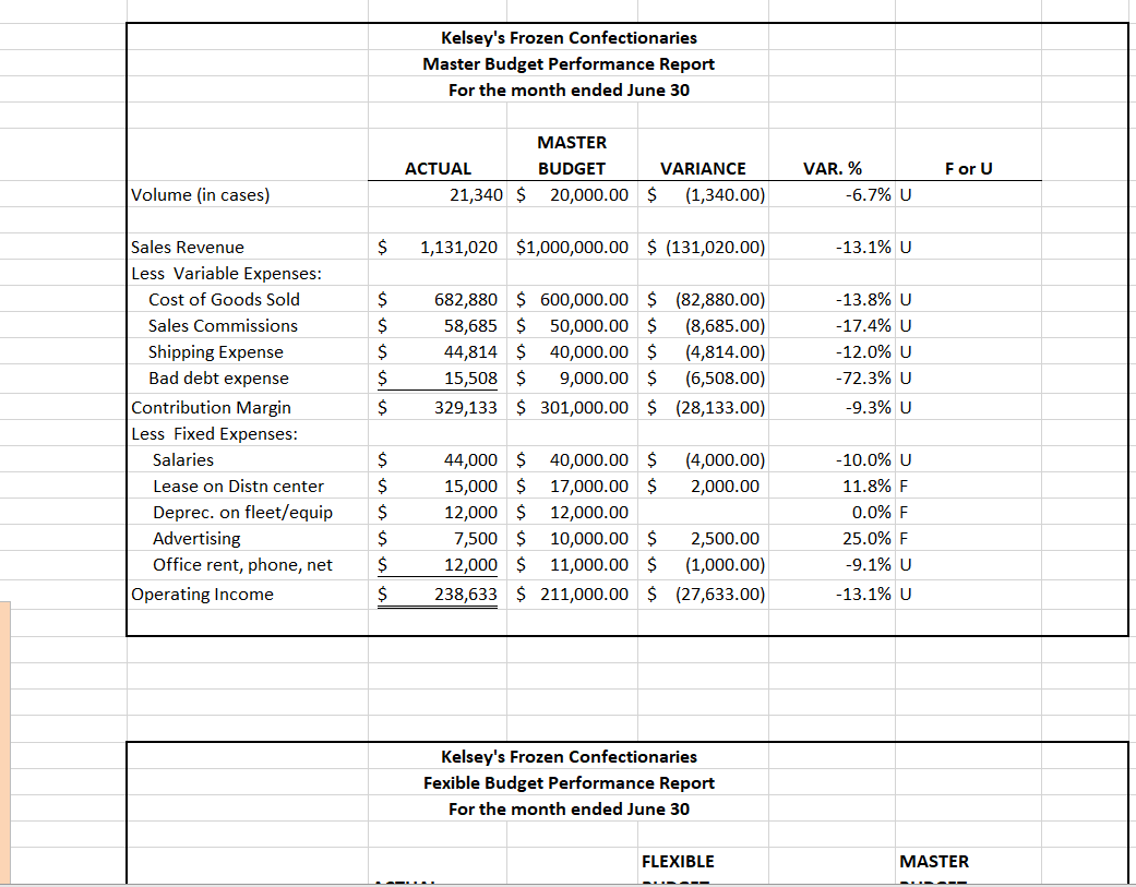 DIRECTIONS for Flexible Budget Performance Report: Copy and Paste all of the