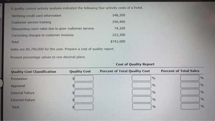  A quality control activity analysis indicated the following four activity costs
