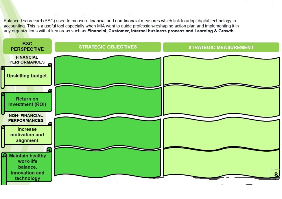 Topic: MIA Digital Technology Blueprint - Preparing the Malaysian Accountancy Profession for