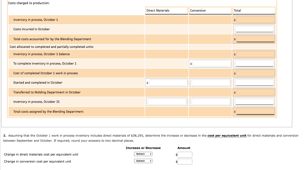 Department. All materials are placed into production at the beginning of the