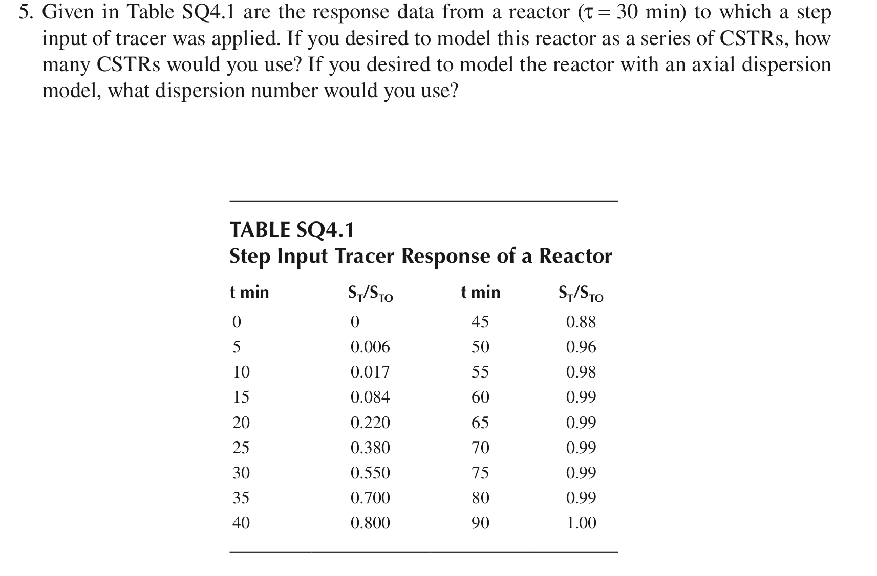  Given in Table SQ4.1 are the response data from a reactor