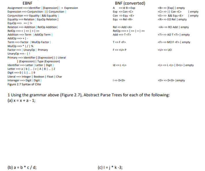 EBNF BNF (converted) Assignment>Identifier [ [Expression-Expression Expression=> Conjunction ( Conjunction) Conjunction