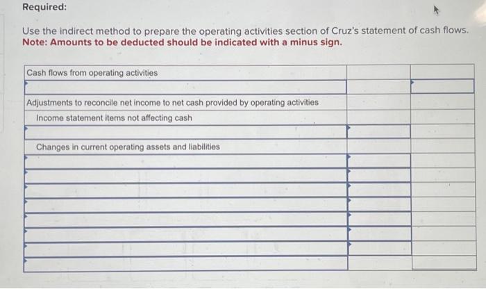 Incorporated. Use the indirect method to prepare the operating activities section of