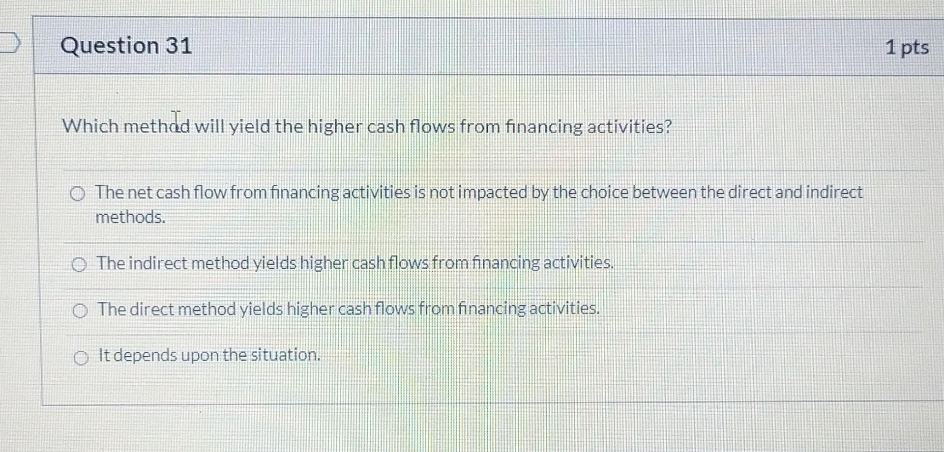 please answer these mcq,s Question 31 1 pts Which methad will