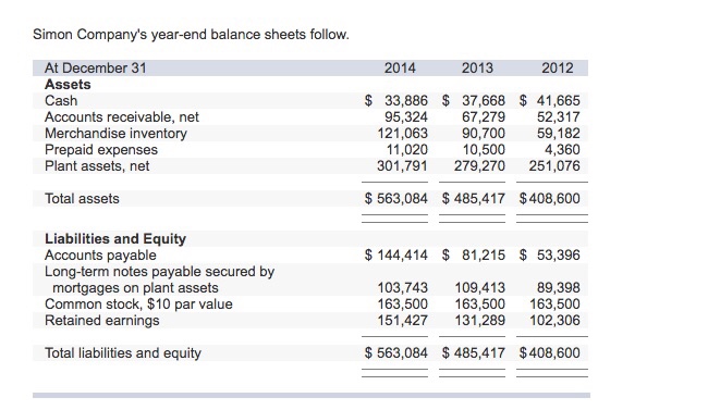  Express the balance sheets in common-size percents. (Do not round intermediate