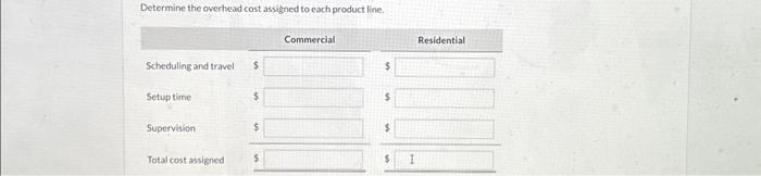 Direst labor cost \end{tabular} The controlier, Pegery Kingman is concerned about the