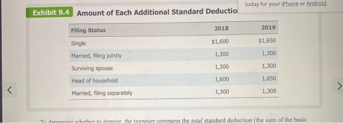 following taxpayers. If an amount is zero, enter "O". Click here to