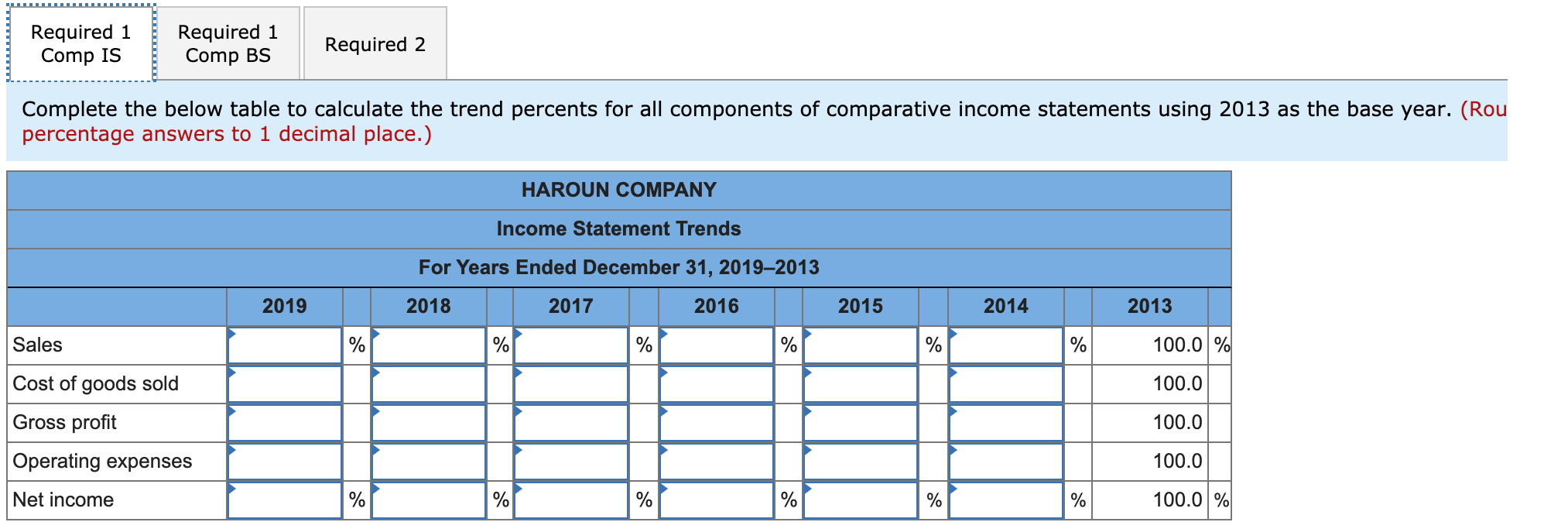 Haroun Company follow. 2018 2013 ($ thousands) Sales Cost of goods sold
