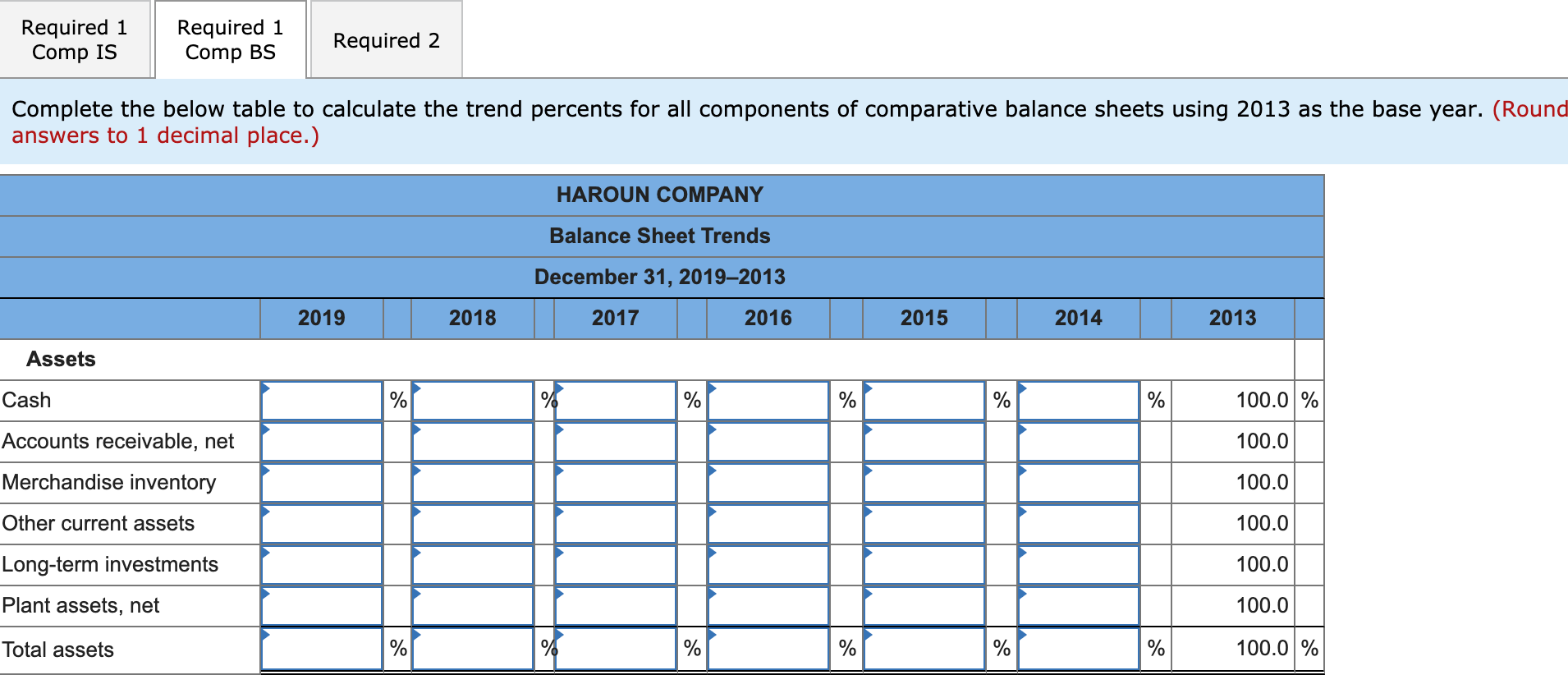 Gross profit Operating expenses Net income HAROUN COMPANY Comparative Income Statements For