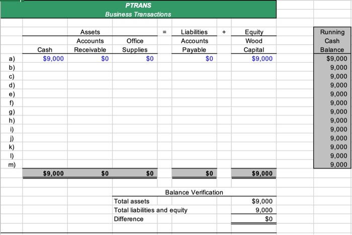 three basic proprietorship financial statements. Back-solve for cash balances. Alter the worksheet