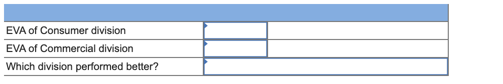 Universal Electronics, Inc. (UEI), which started operations one year ago, has two
