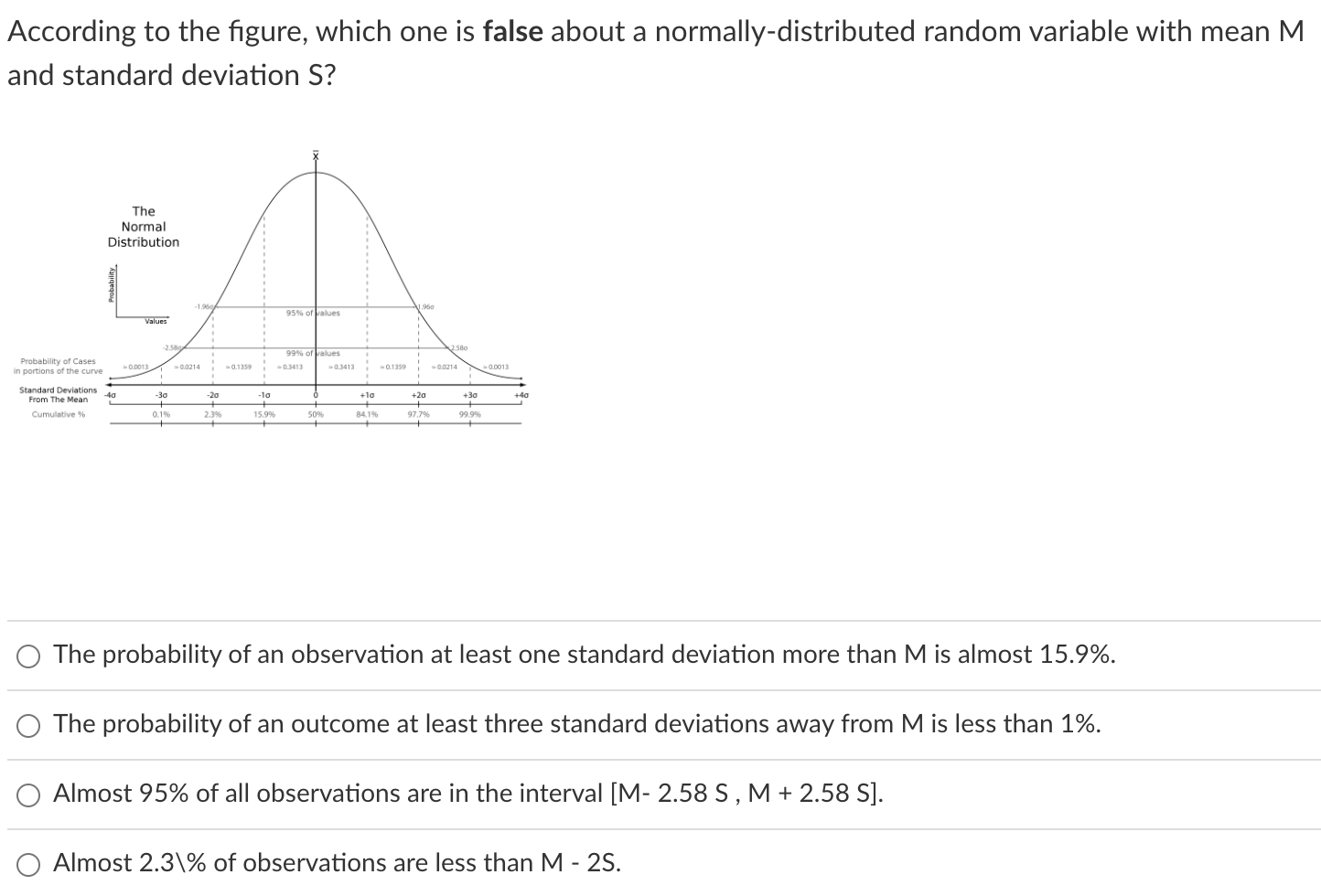 According to the figure, which one is false about a normally-distributed