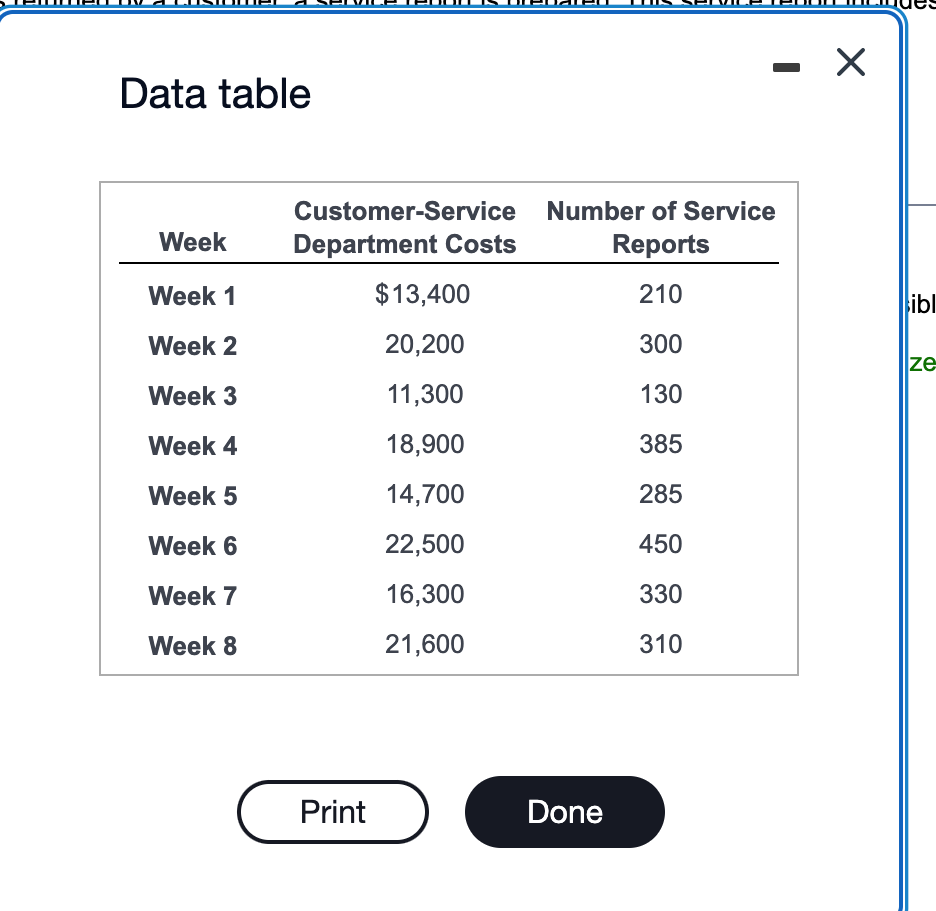 dots. Lynsay Detz is examining customer-service costs in the southern region of