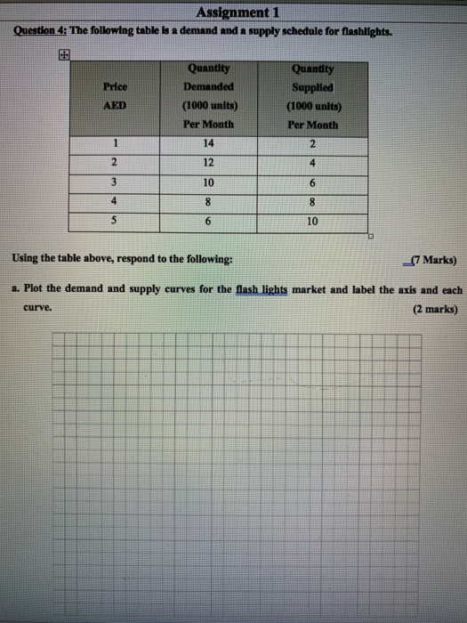  Assignment 1 Question 4: The following table is a demand and