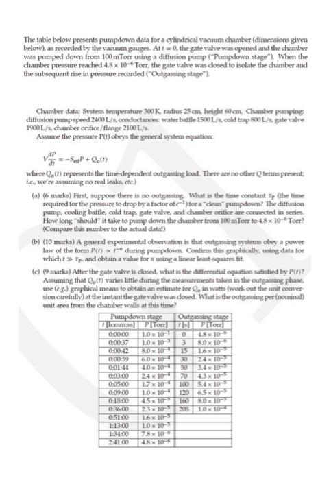  The table below presents pumpdown data for a cylindrical vacuum dhamber