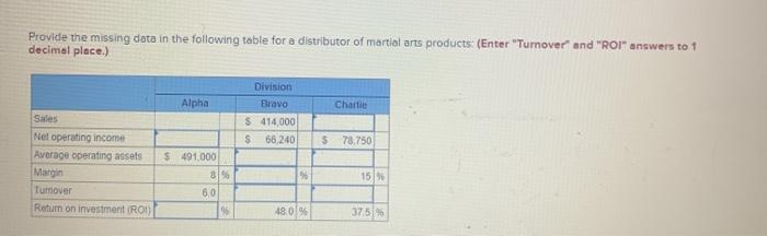  Provide the missing data in the following table for a distributor