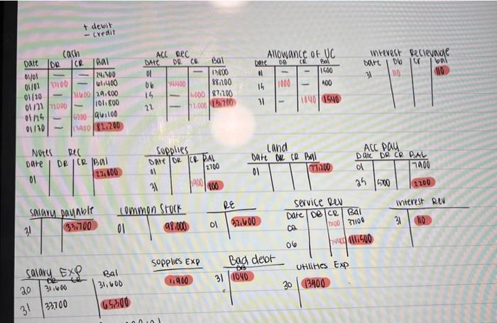 is the numbers for the balance sheet Required information [The following information